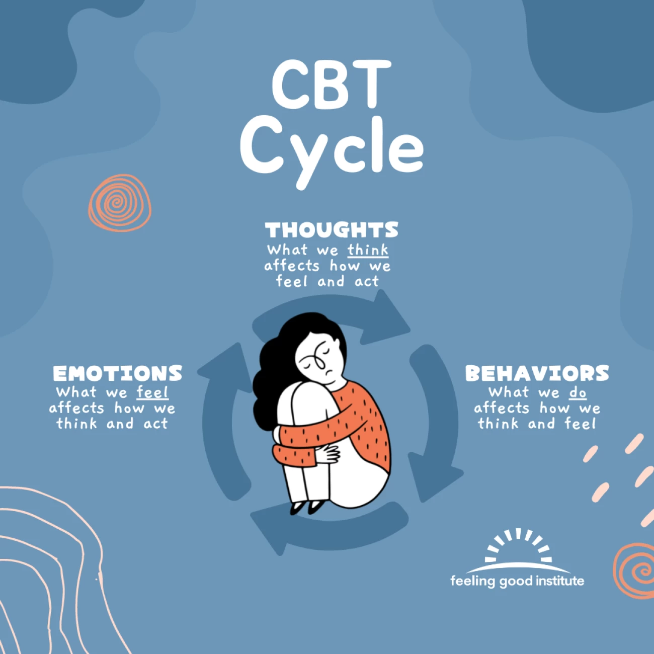 CBT Techniques for mental health