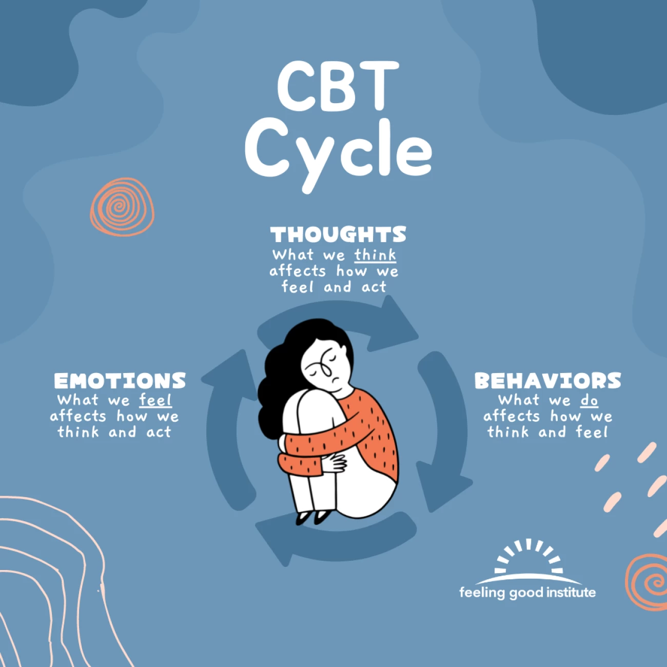 CBT Techniques Cognitive Behavior Therapy For Mental Health