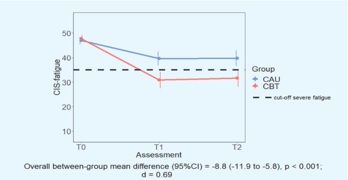cognitive and behavioral interventions